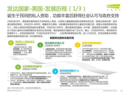 破局與增長 2023年全球課后服務行業洞察與信息咨詢服務價值解析